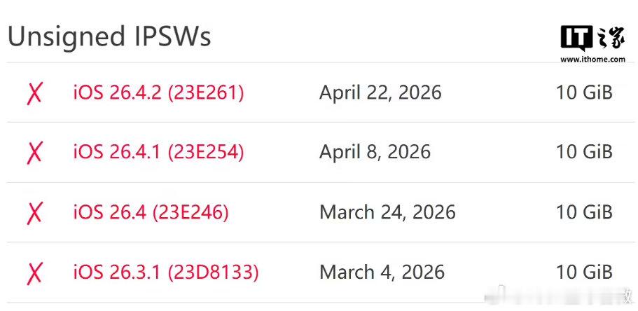【苹果iOS26.4.2系统验证通道关闭，升级iOS26.5后无法降级】苹果现已