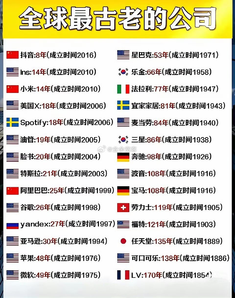 全球最古老的公司