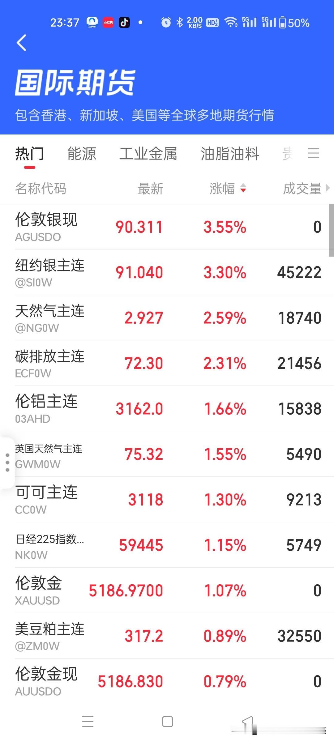 全球的投资者们投机者们，今夜不断推涨黄金白银，2月26日的谈判各自心怀鬼胎，他们