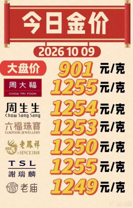 #金价下跌金店忙疯了#也没有很便宜啊是我贫穷了[跪了]​