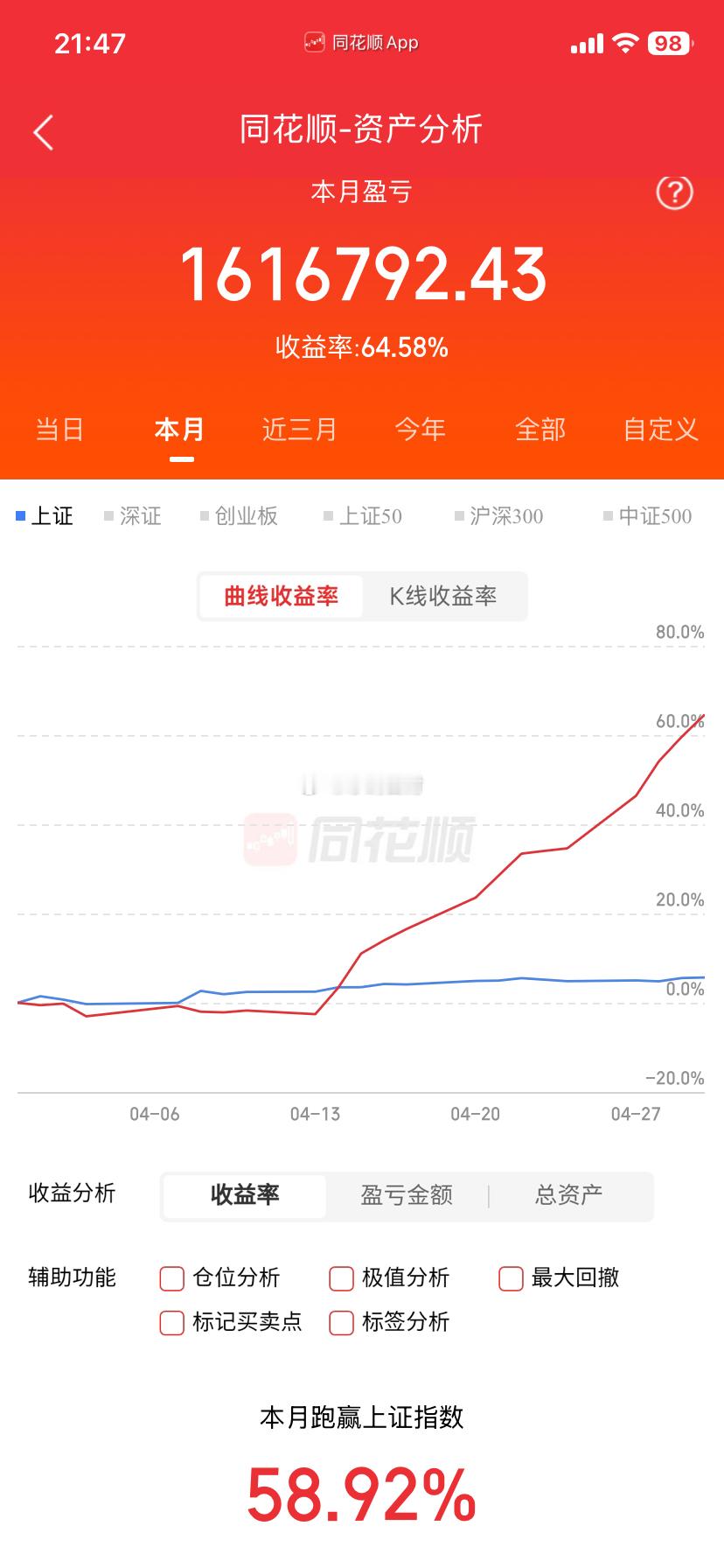 200万实盘挑战（4.30）✍🏻30天挑战翻一番！关注我一起验证！上车:京