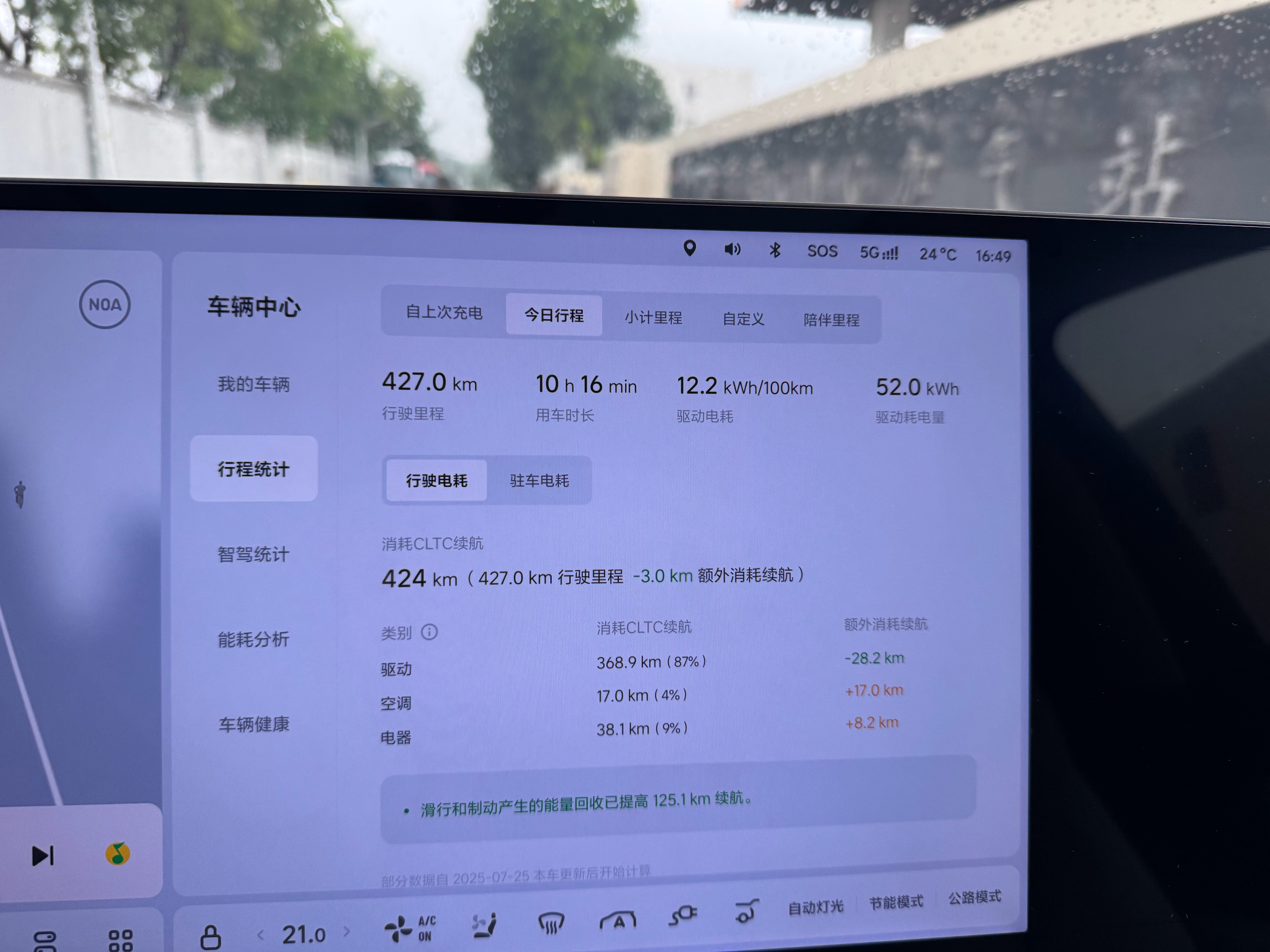 理想i8的能耗相当的稳定呀不管是拥堵，通畅，下雨开了10个小时，走了6遍相同的