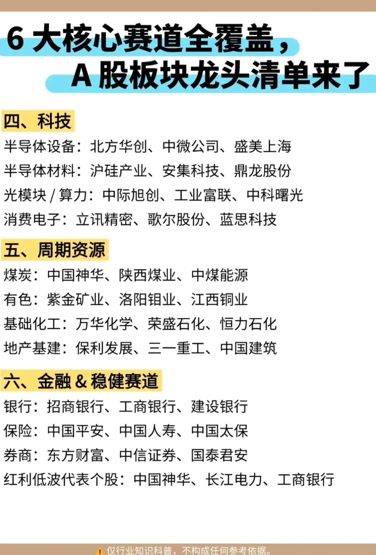 A股六大核心赛道龙头完整清单，科技、资源、稳健板块一网打尽A股六大