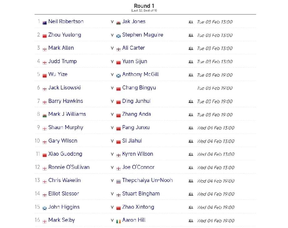 世界大奖赛首轮十名中国球员没有内战!中国共有10人获得了2026年斯诺克世界大