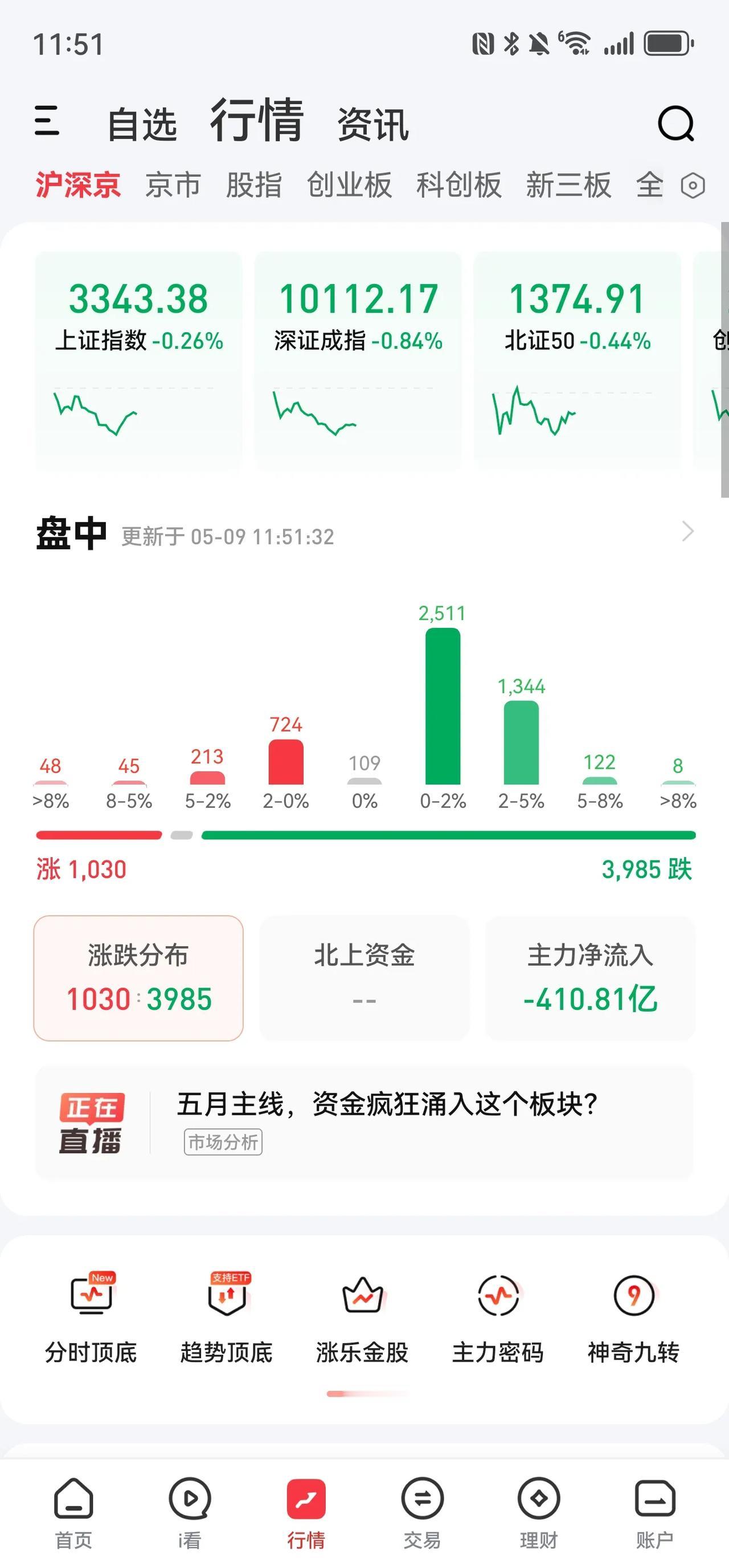 主力疯狂流出