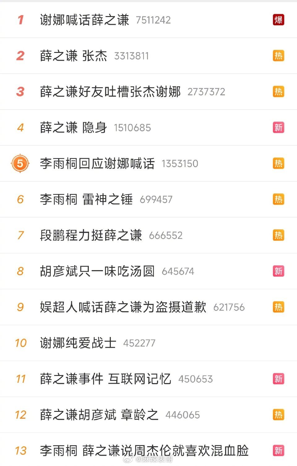 胡彦斌，还有心思吃汤圆，加入战斗好吗？