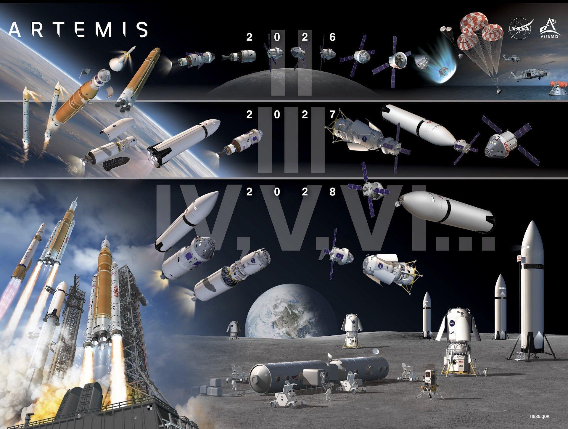 NASA更新了Artemis未来任务宣传图