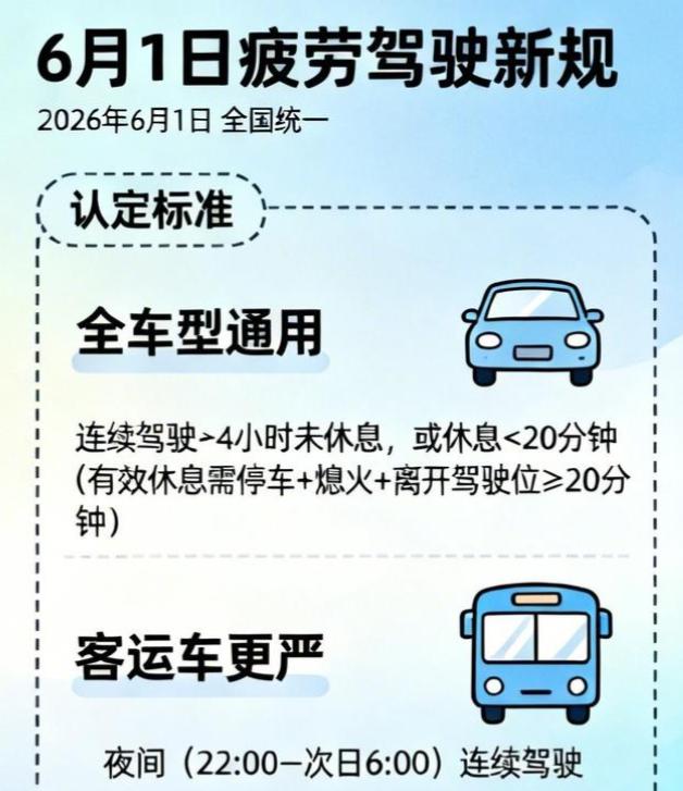 2026年6月1日0时起，全国同步执行驾驶证新规，无试点、无过渡期，每一条都关乎