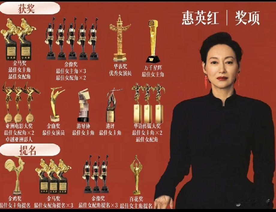 惠英红真是女演员的天花板！✅奖项满贯：五次获得金像奖、两次获得金马奖，202