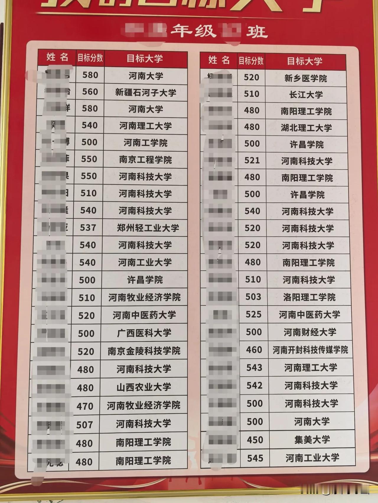 高中这个班（高三）孩子们的目标大学，除了个别孩子选报新疆石河子大学、长江大学、