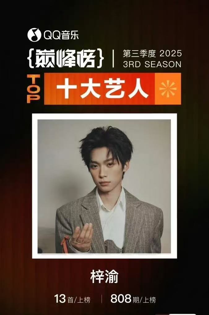 梓渝获得巅峰榜三大奖项​​​好牛的梓渝～恭喜！​​​