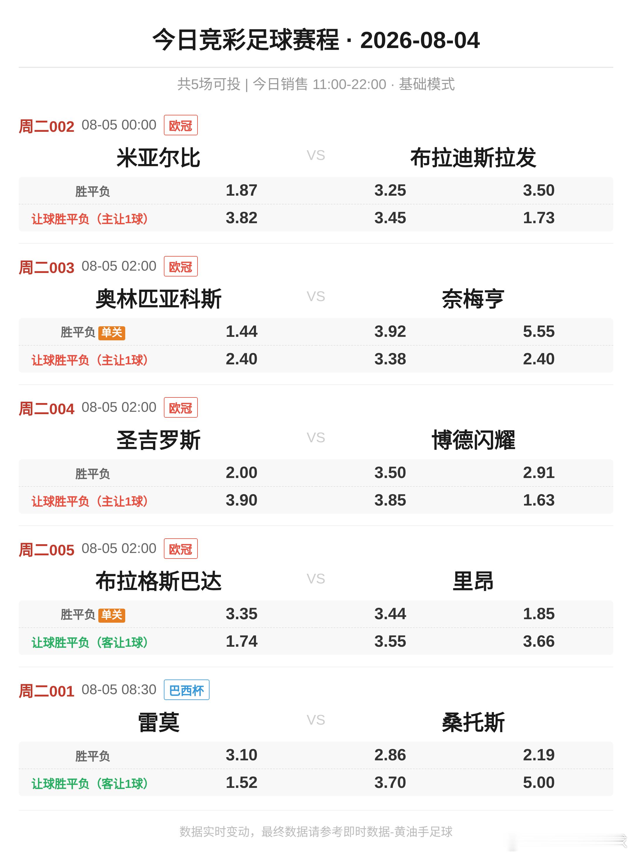 今日竞足赛程，5场。足球竞彩足球