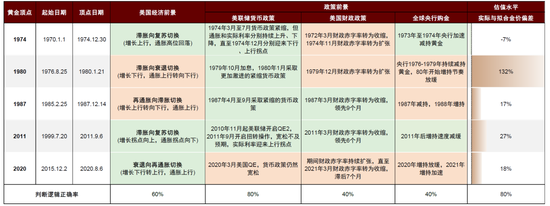 中金: 黄金牛市还能走多远?