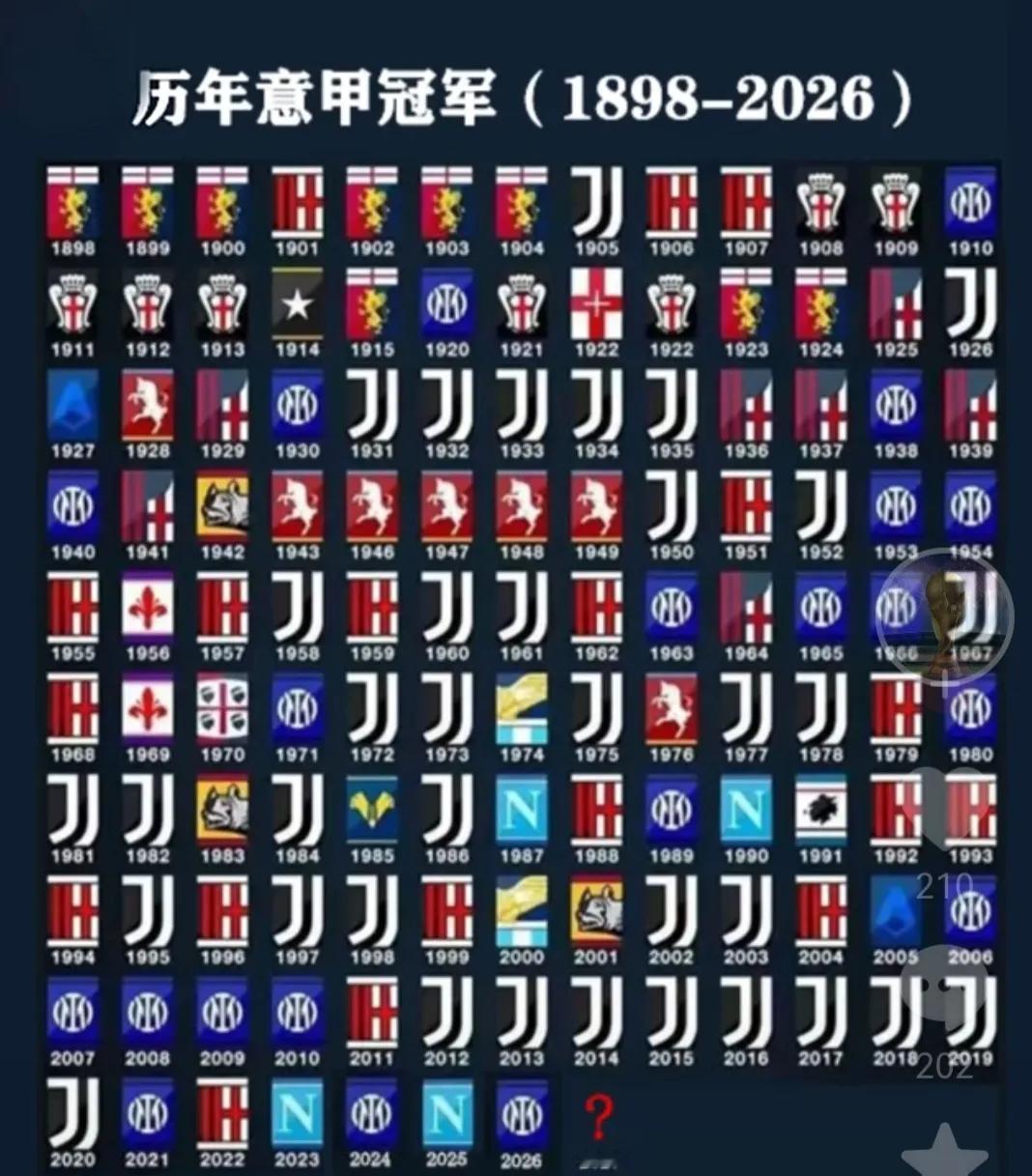 尤文图斯要是再不拿冠军，意甲该换霸主了。足足六年无冠，连意甲前三都困难。