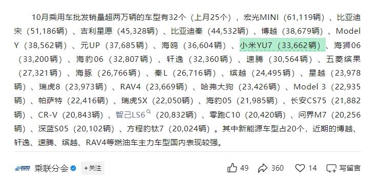 小米汽车这是要把特斯拉SUV王座拽下来？！10月销量：✅YU7批发销量