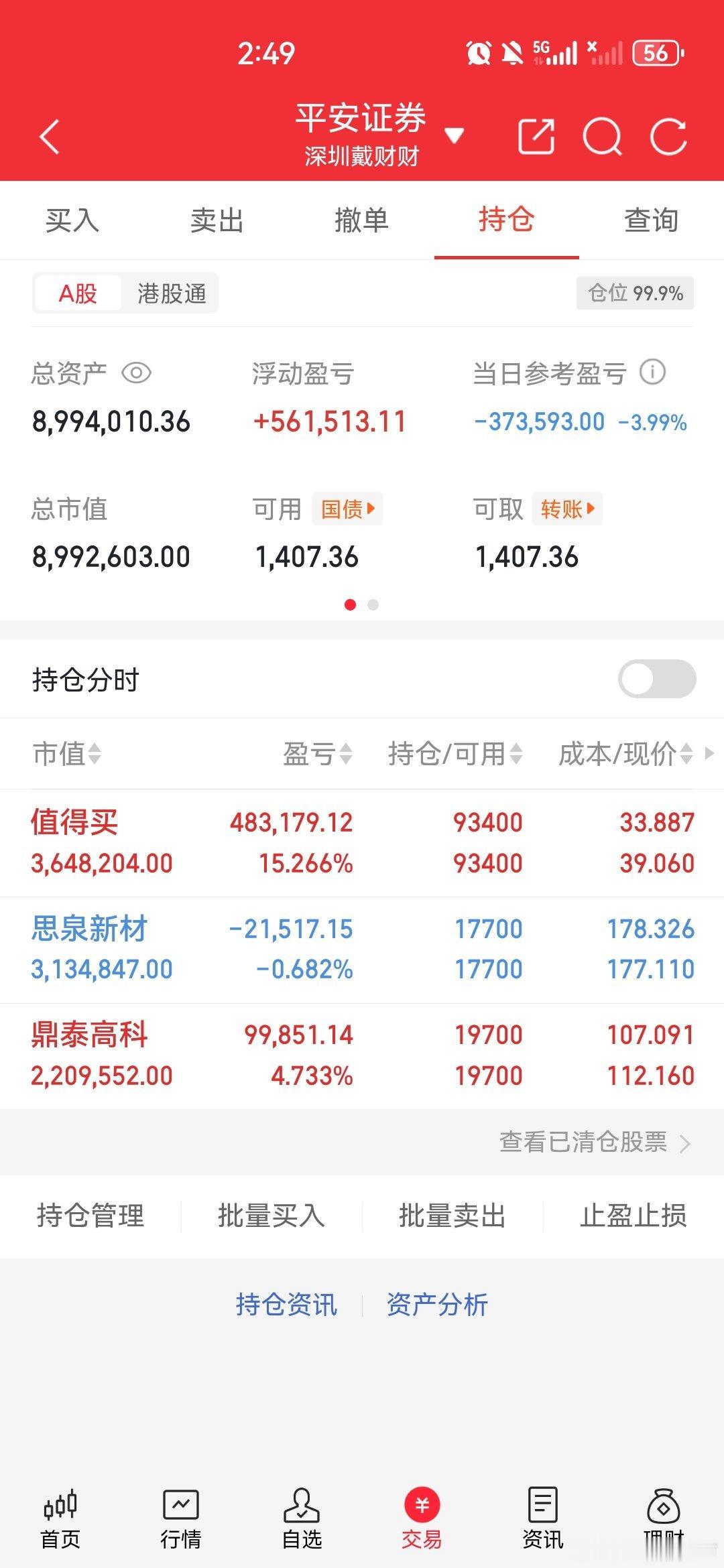 炒股养家记（11月14日）今日操作：持仓不动，小亏看下周，祝大家周末愉快实盘记录
