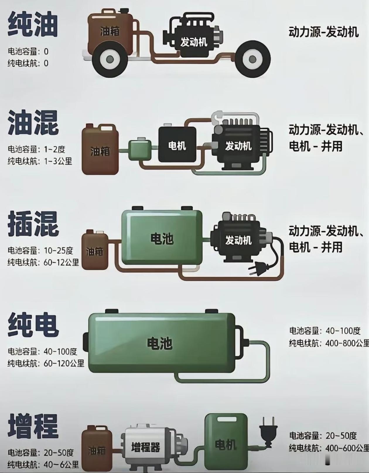 我还是觉得纯油好，你们呢？