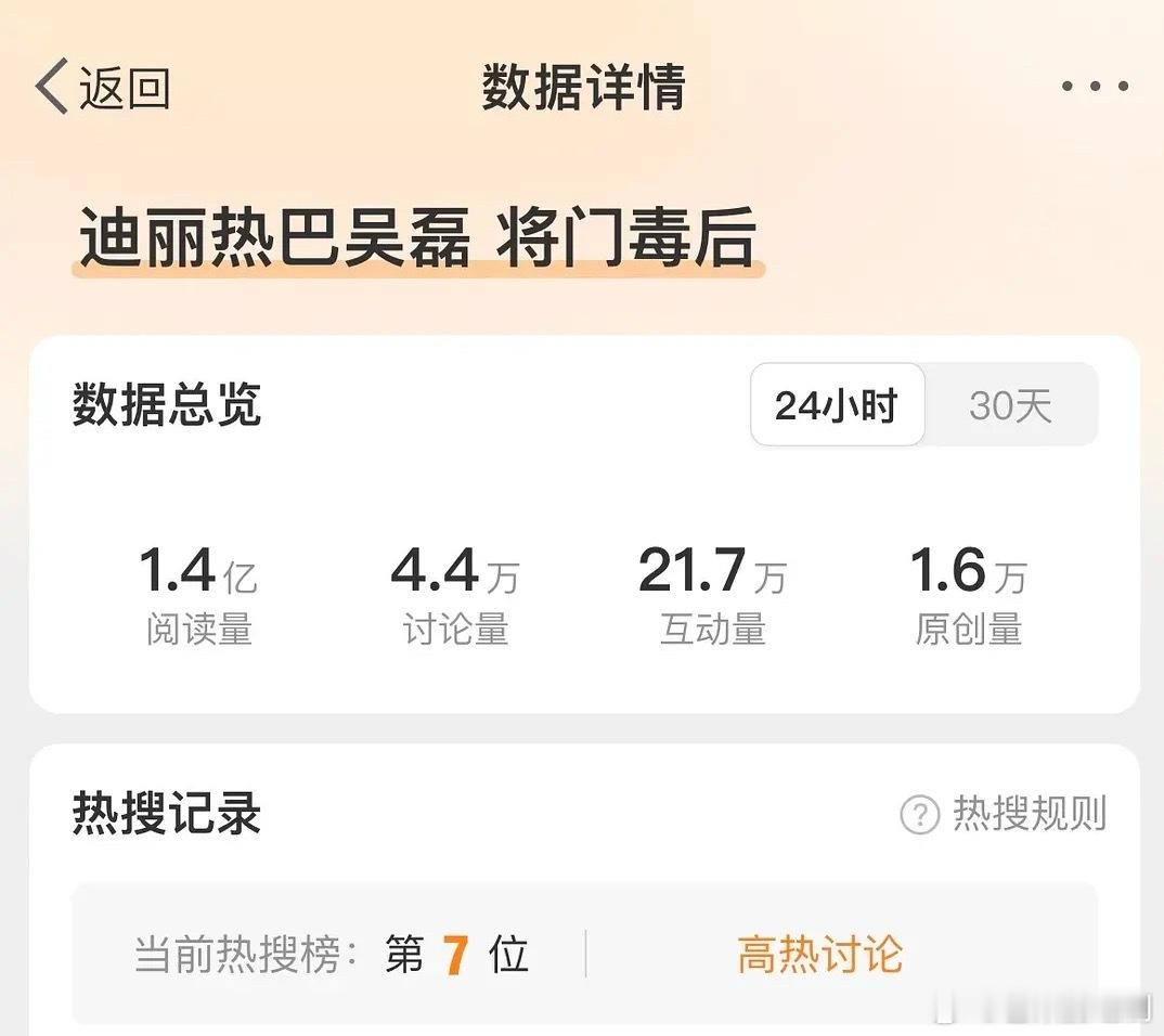 这个娱乐圈还有比迪丽热巴更惨的工具人吗？求求新丽别再带迪丽热巴热饼了，一堆淑芬