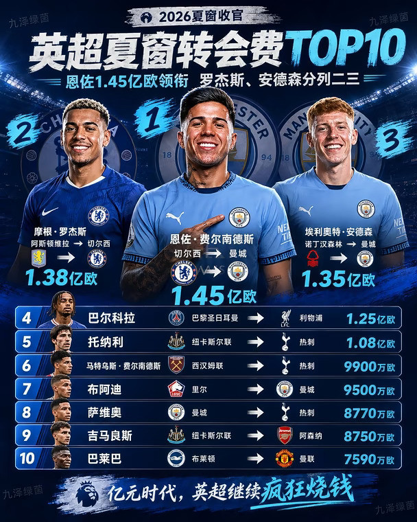 什么是世界第一联赛？