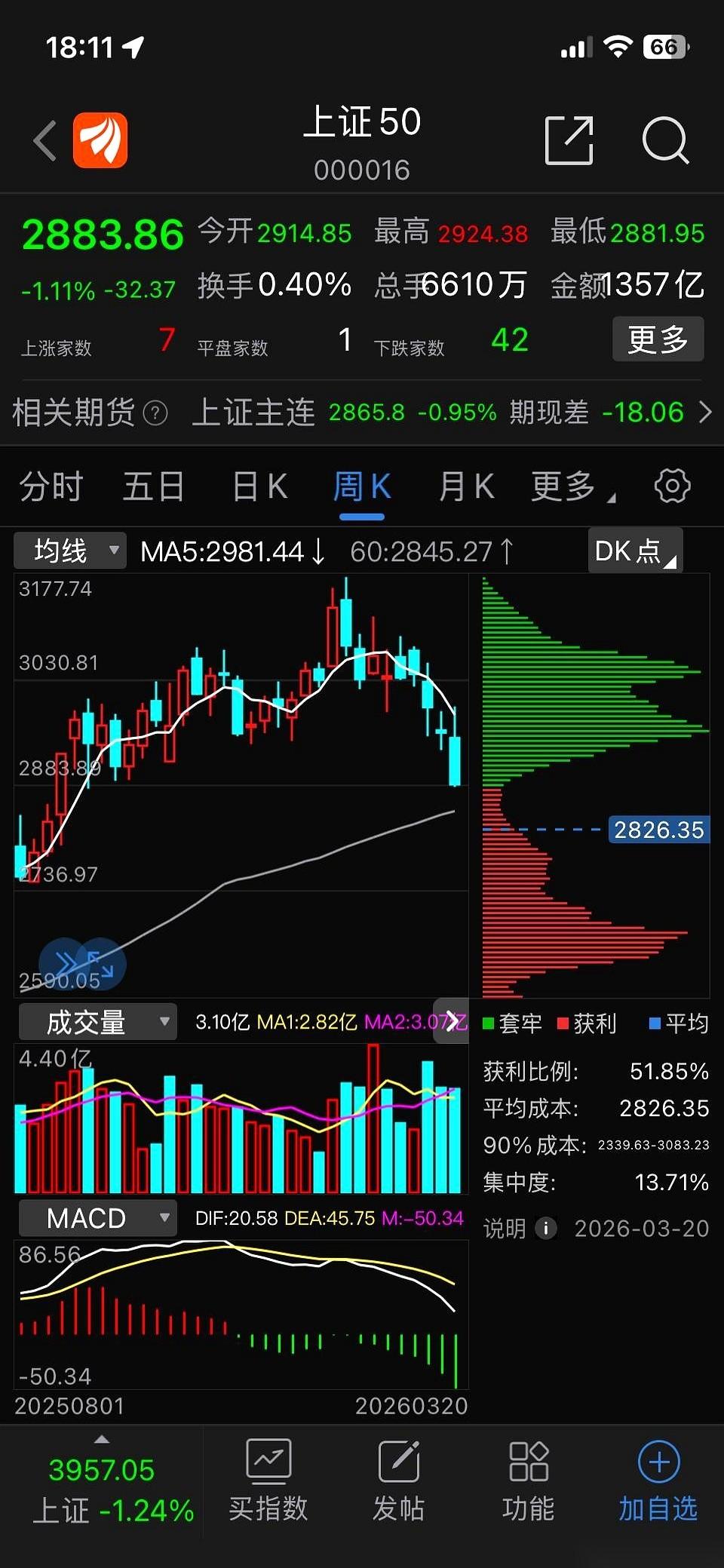 我刚数了一下，真的，就上证50里头，那些我们闭着眼都觉得稳如老狗的大家伙。中国