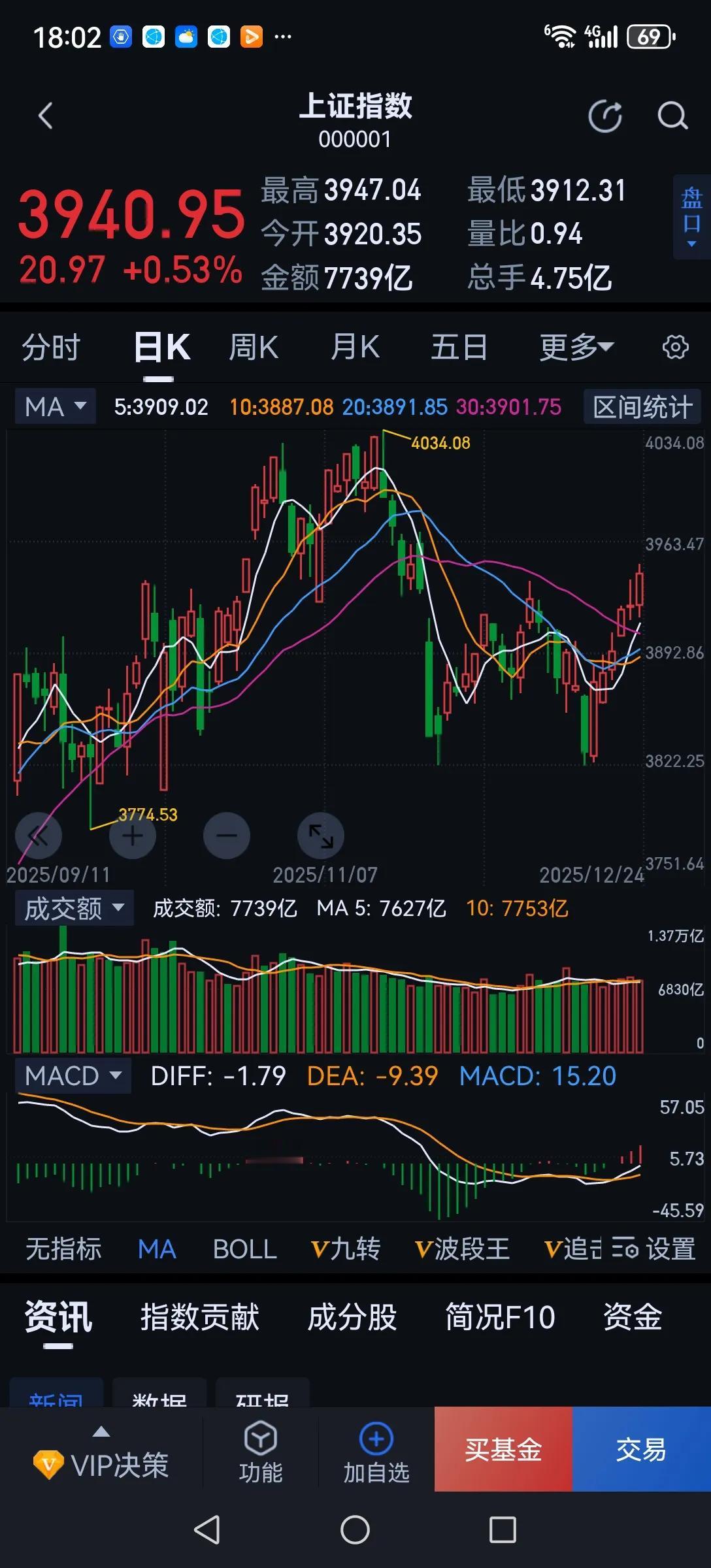 炒股能不能挣钱？能，但不是所有人都能。只有那些找到了适合自己盈利模式并不断总结完