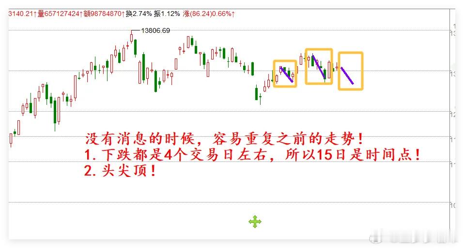 宇树机器人和摩尔联袂送利好,下周A股怎么看？5天涨跌剧本来了！周六的利好比较多，