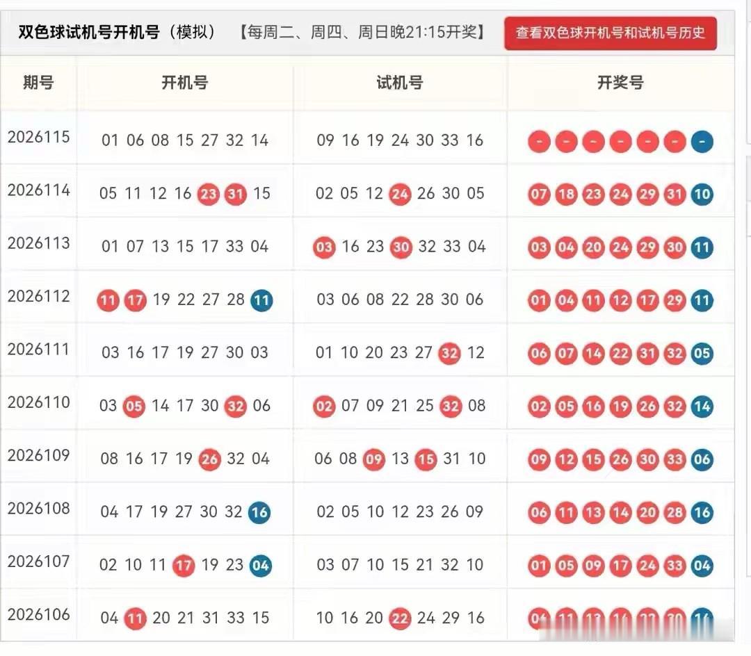 双色球26115期开机号➕试机号24码大底：02,03,04,05,06,0