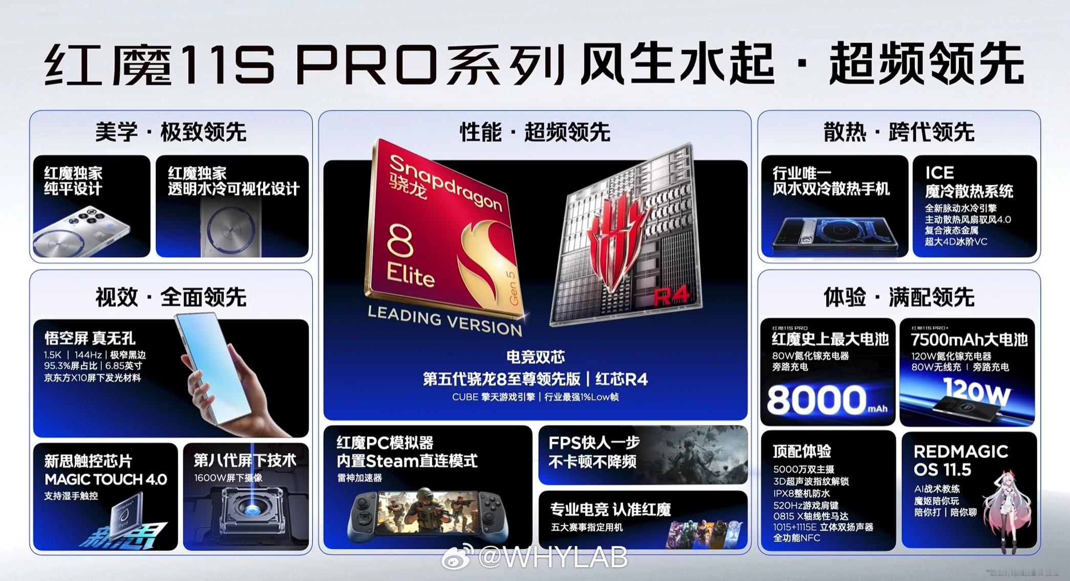红魔11SPro发布，12+256GB售价5499元，国补后499