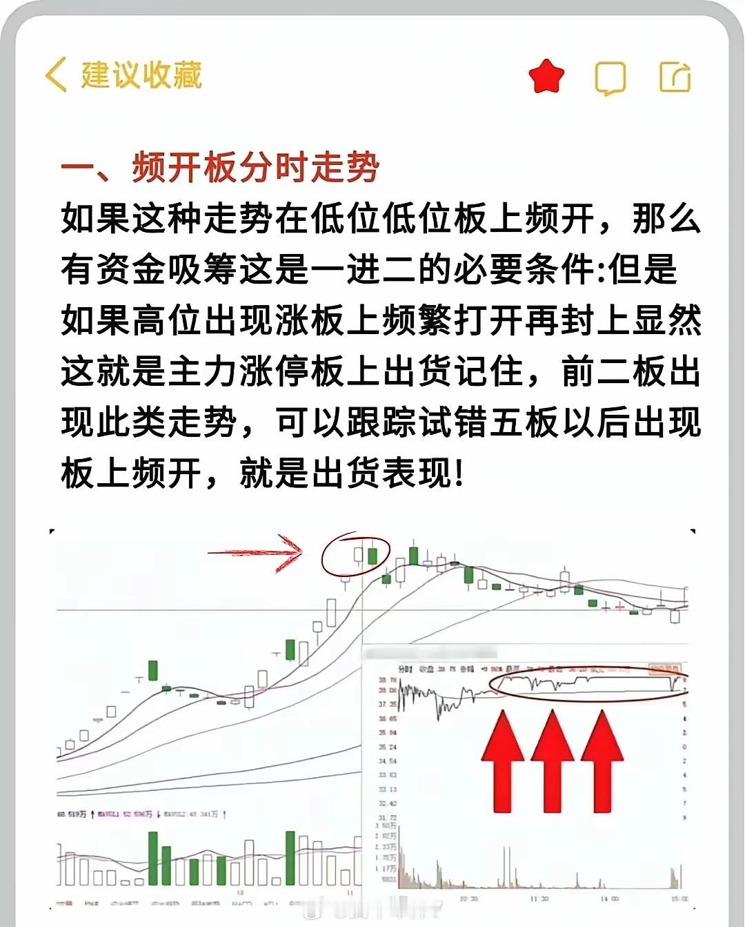 技术有时候挺管用!有不一定赚,没有大概率亏!