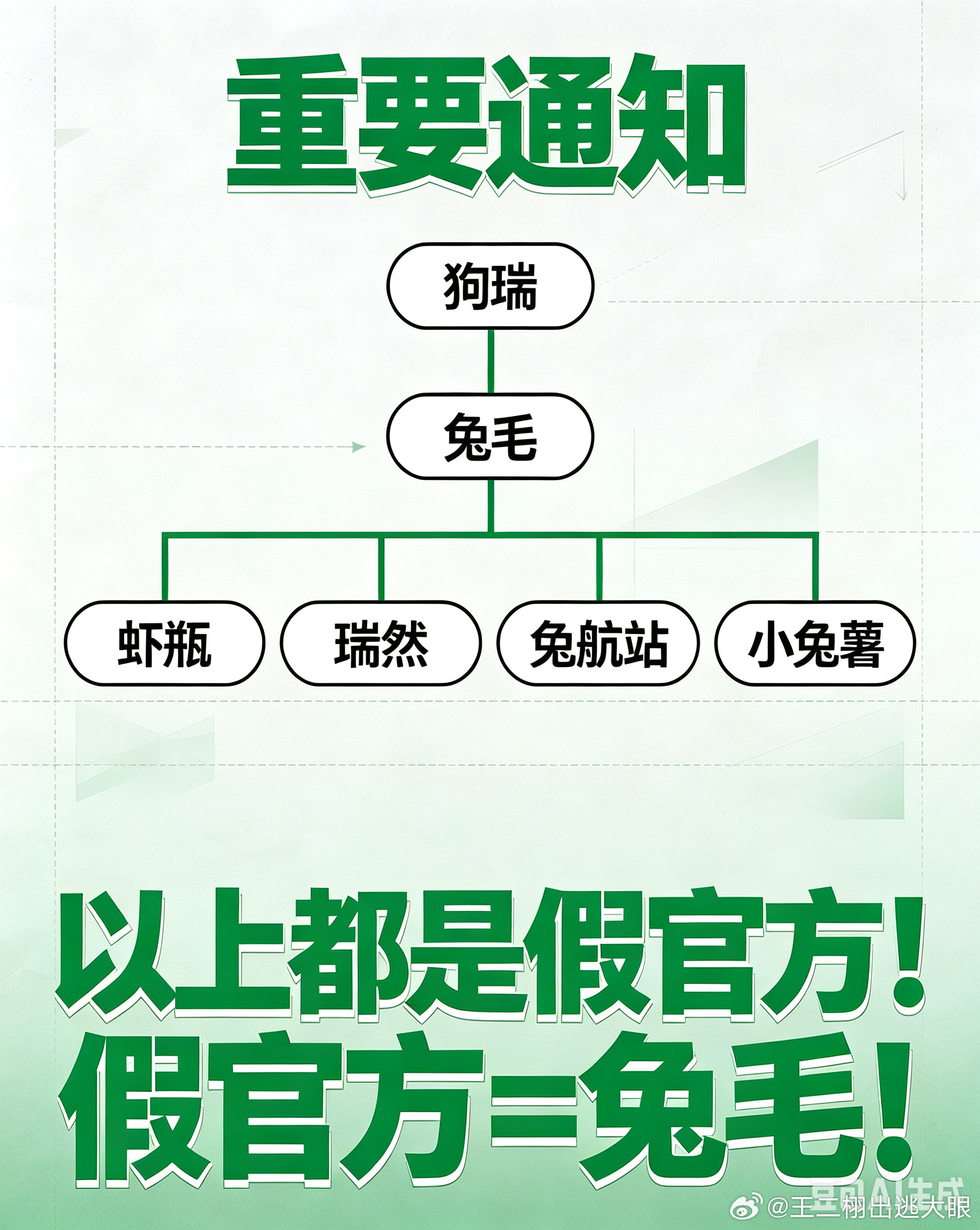 重要通知，淇圈只认成毅，成毅工作室和留声机！其他都是假官方，大家注意避雷兔毛！把