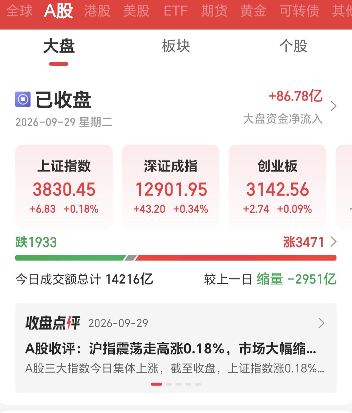 地量之后，不一定是地价。不要被惯有思维，误伤了。这次的成交量，能从2万亿，直接缩
