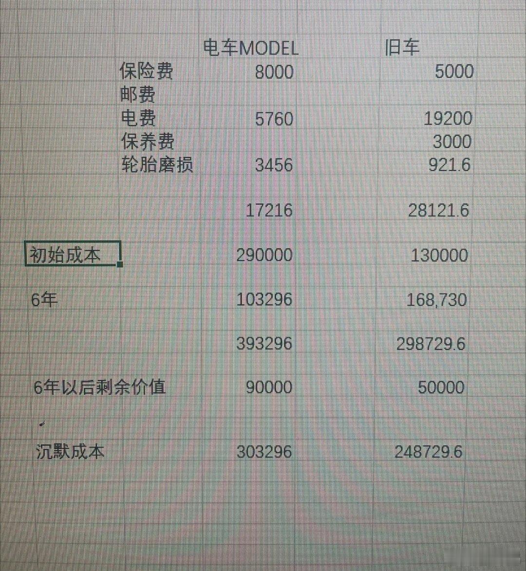 网上做这种表的人真的其心可诛，很多不明真相的一看，得意洋洋的开喷电车，你们电车哪
