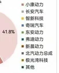 增程器市场格局大变（2025年）-总装机量：120.1万台，同比+1.8