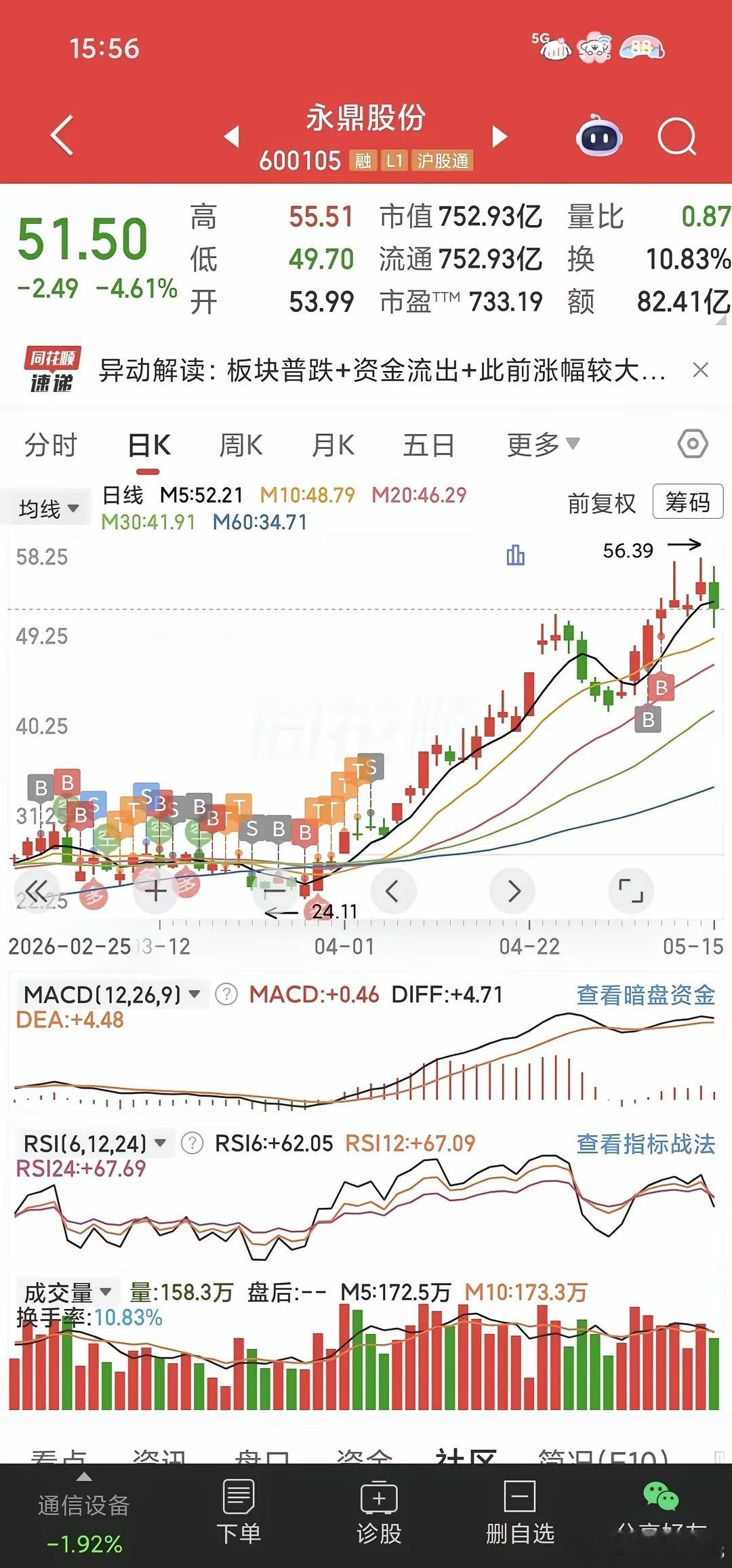 一粉丝分享的但凡拿住一个也资产翻倍了，说说你们的意难平
