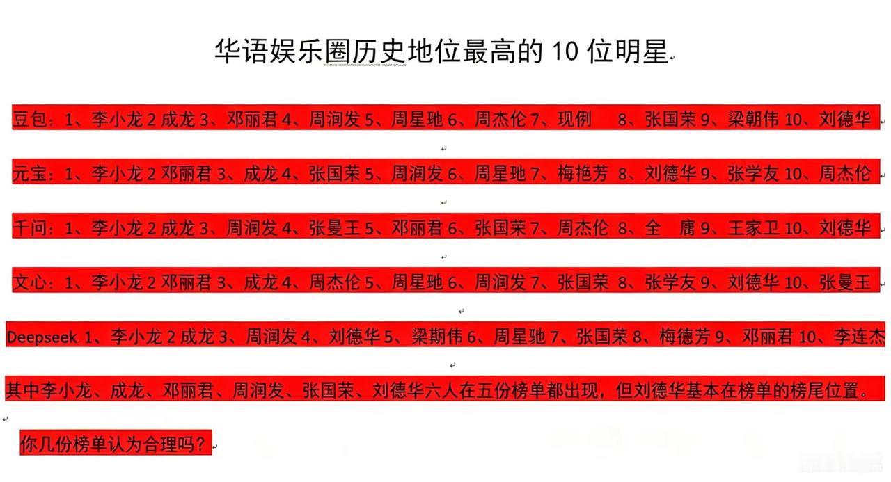 华语娱乐圈历史地位最高的10大明星：你最喜欢哪位？