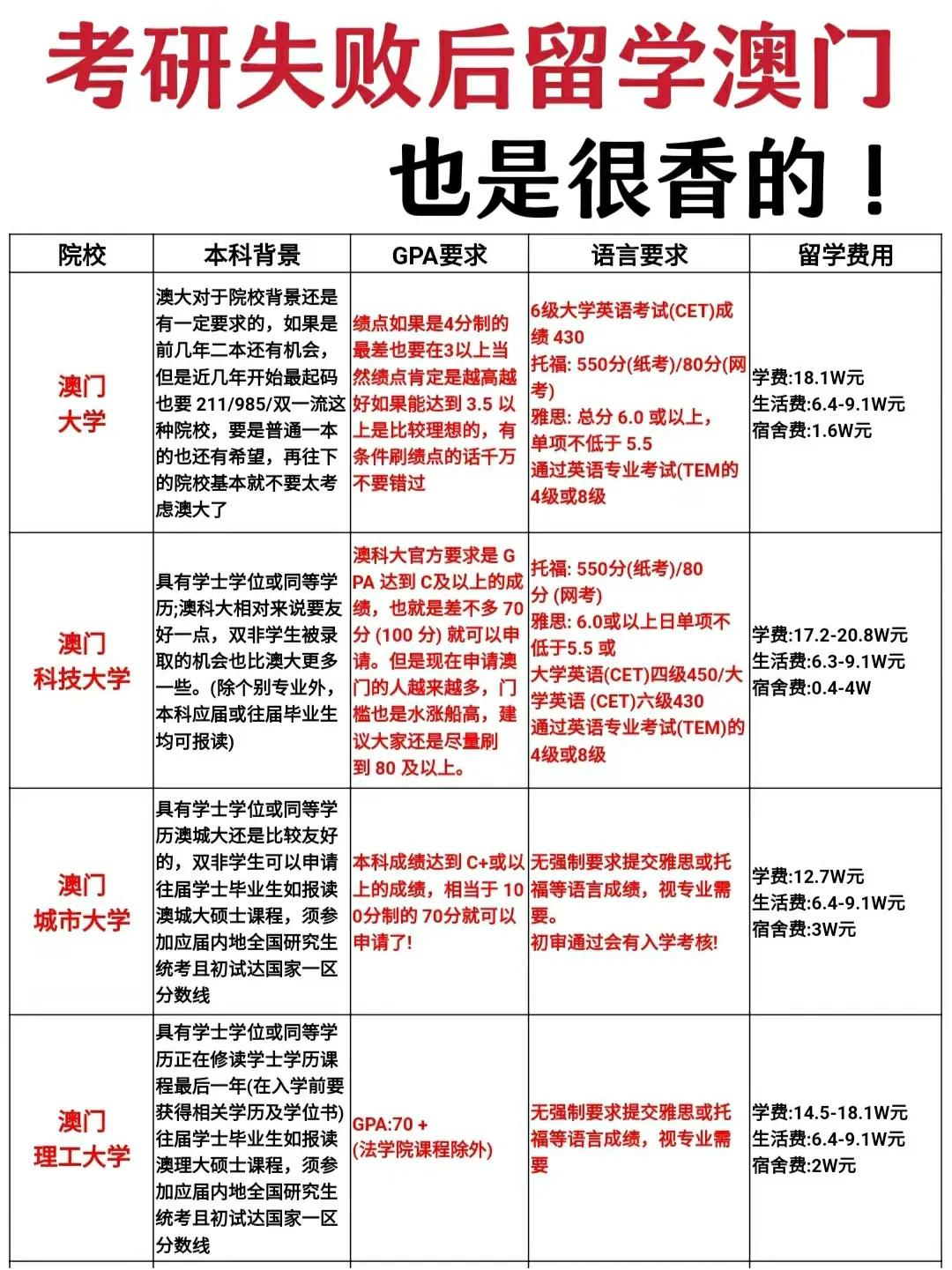 考研后选择澳门读研也不错，澳门高校研究生申请要求盘点🔥澳门研究生