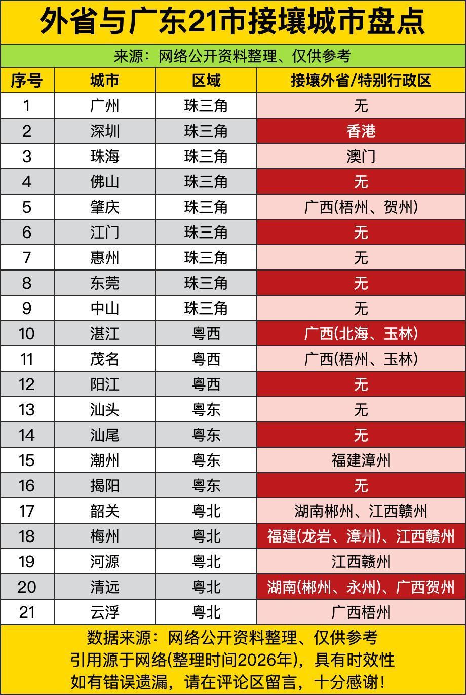 广东这21个市和外省“贴贴”的情况哈！珠三角这堆城市里，深圳和香港“手拉手”，珠