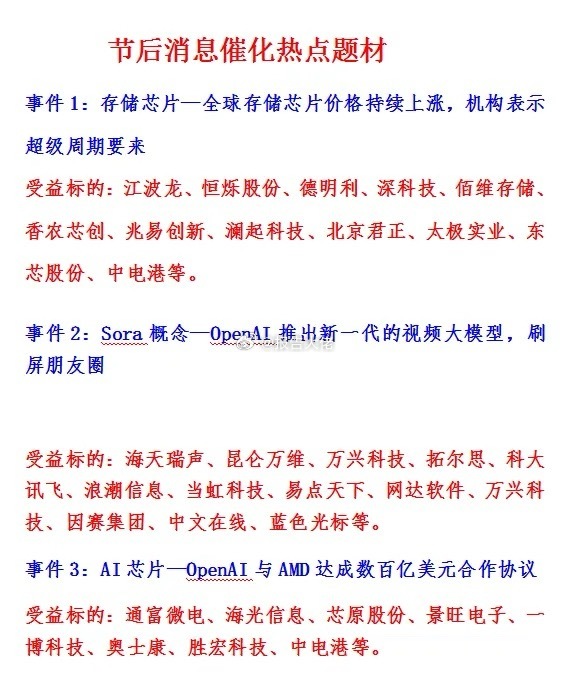 节后消息催化热点（附受益票）​​​