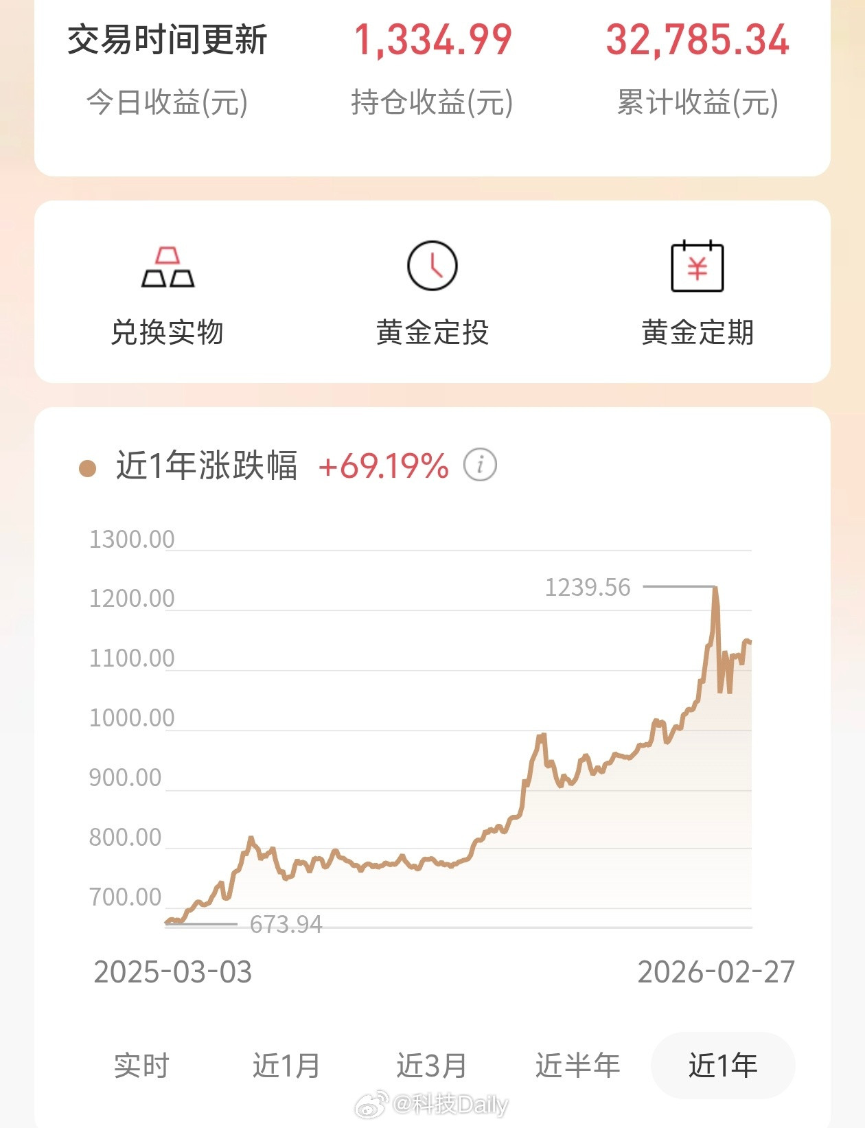 黄金都说黄金要跌，这谁说的好啊，国际局势动荡，黄金依然是避险的选择。这周末还闭