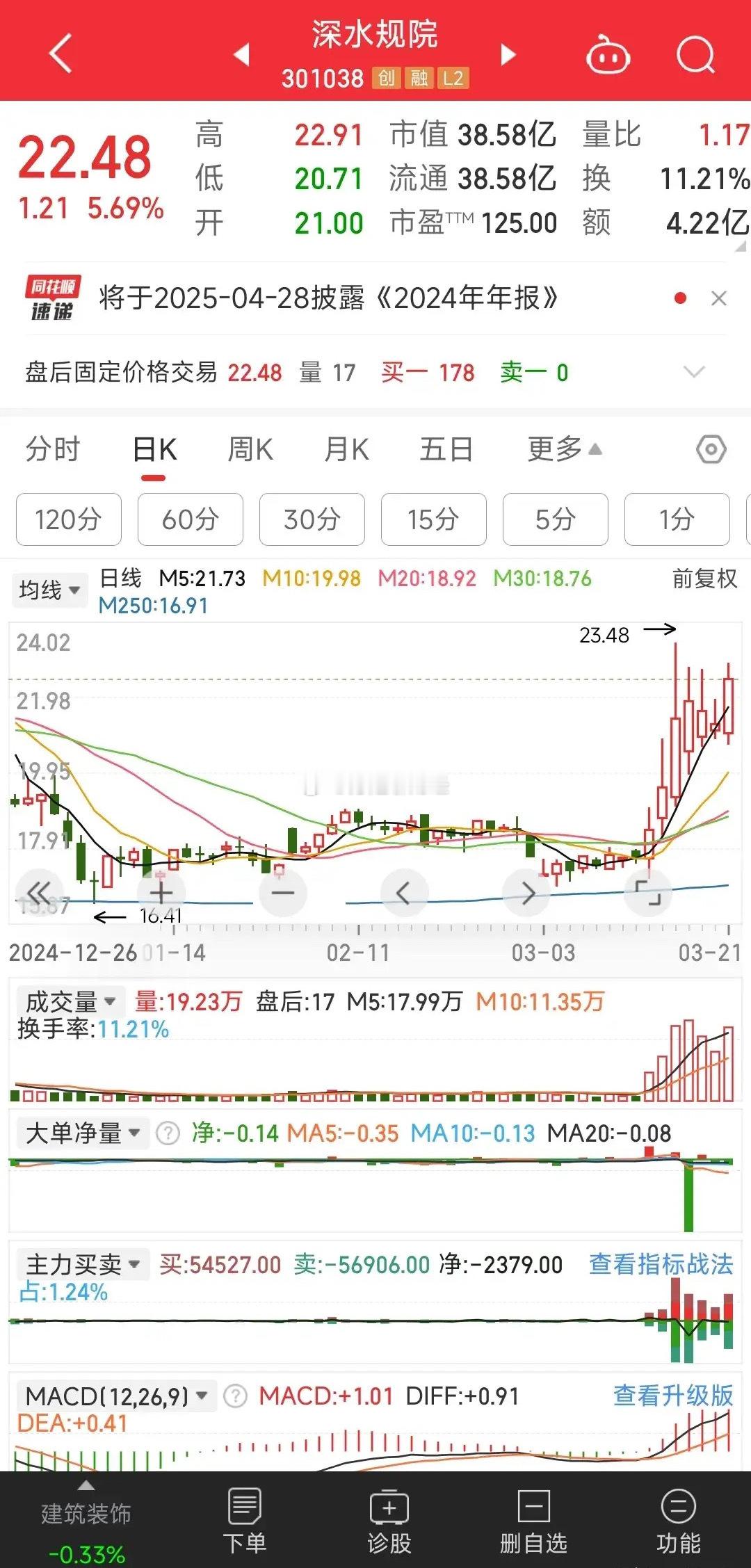 图中展示的是深水规院的股票行情信息，包含以下核心内容：-基础行情：当前股价2