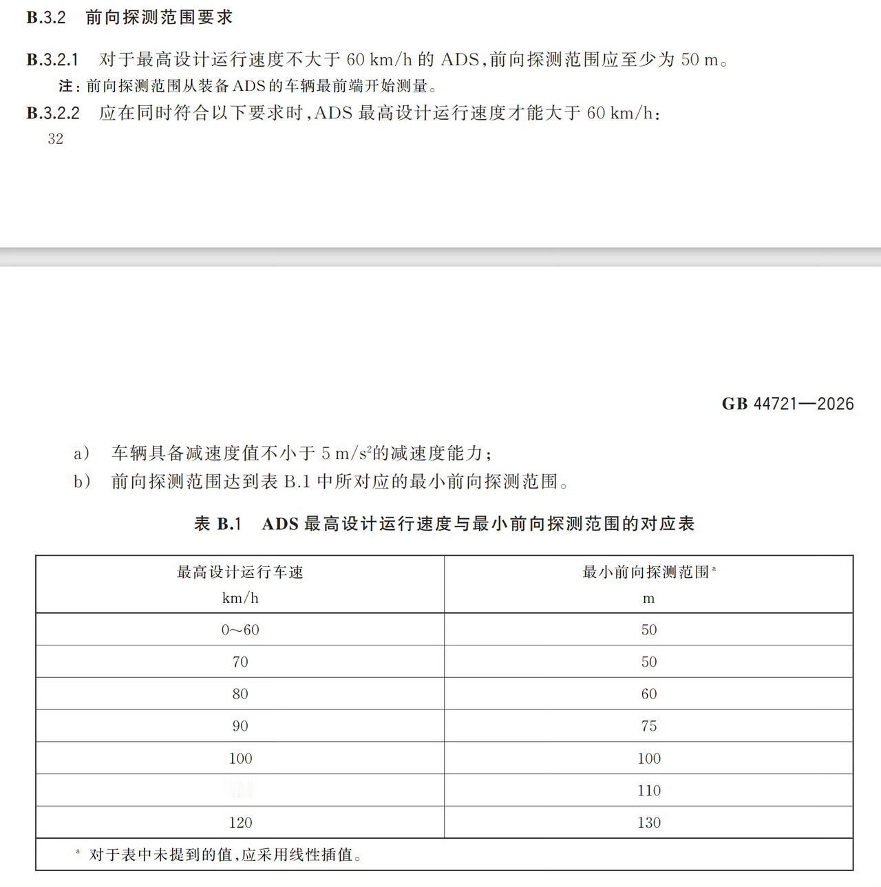 从工信部新出的中国智能要求中我们可以看出来，在L3级别驾驶中，前向探测距离对