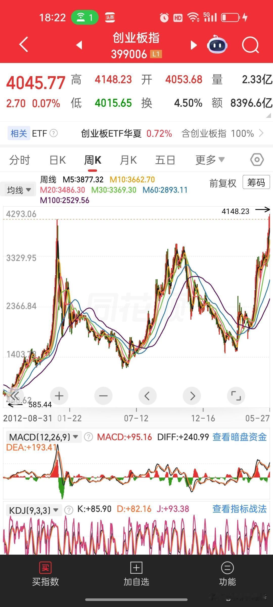 炒股最大的本事，其实就一个字：等炒股这么多年，看过无数战法、听过无数大道理