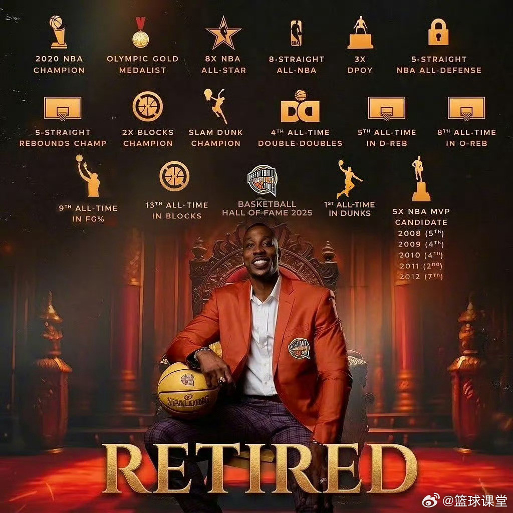 霍华德正式退役！生涯荣誉一览：——2019-20赛季总冠军——3次DPOY——5