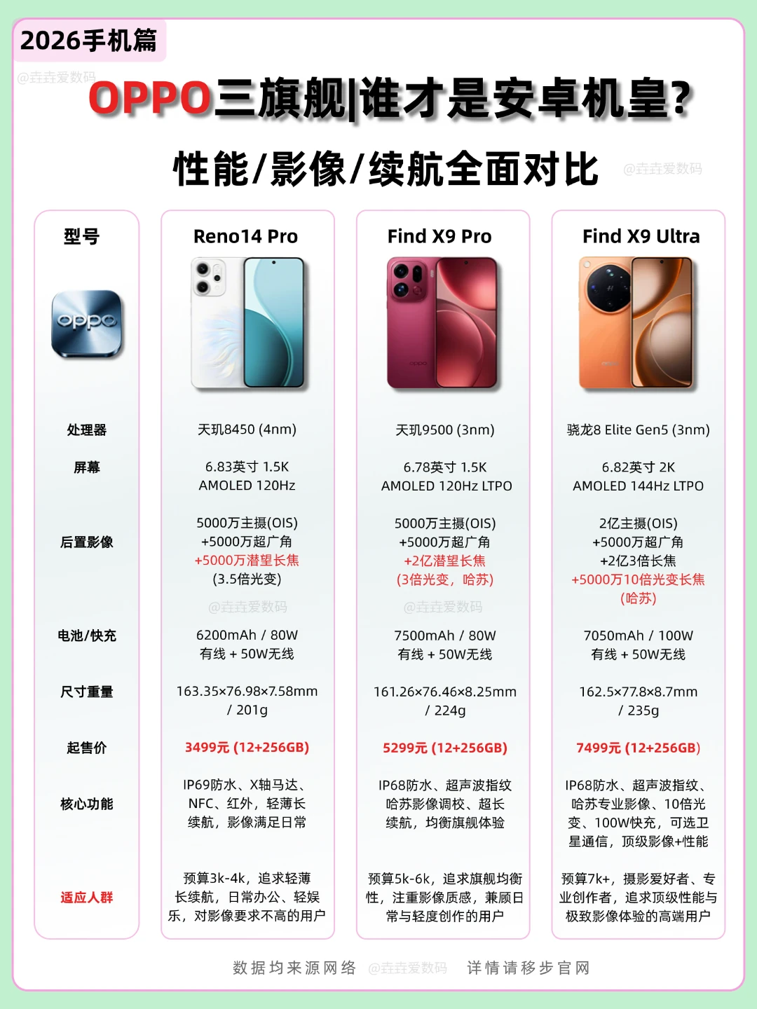 🍊2026 OPPO 最值得买的📱 热门机型