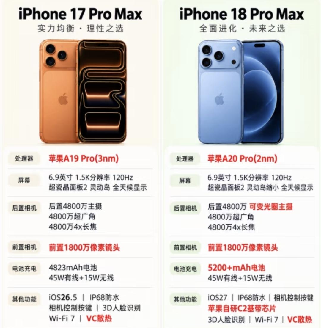 发现没有，现在变了以前你买的苹果手机啊，可能是为了要面子或者是装门面。现在再换