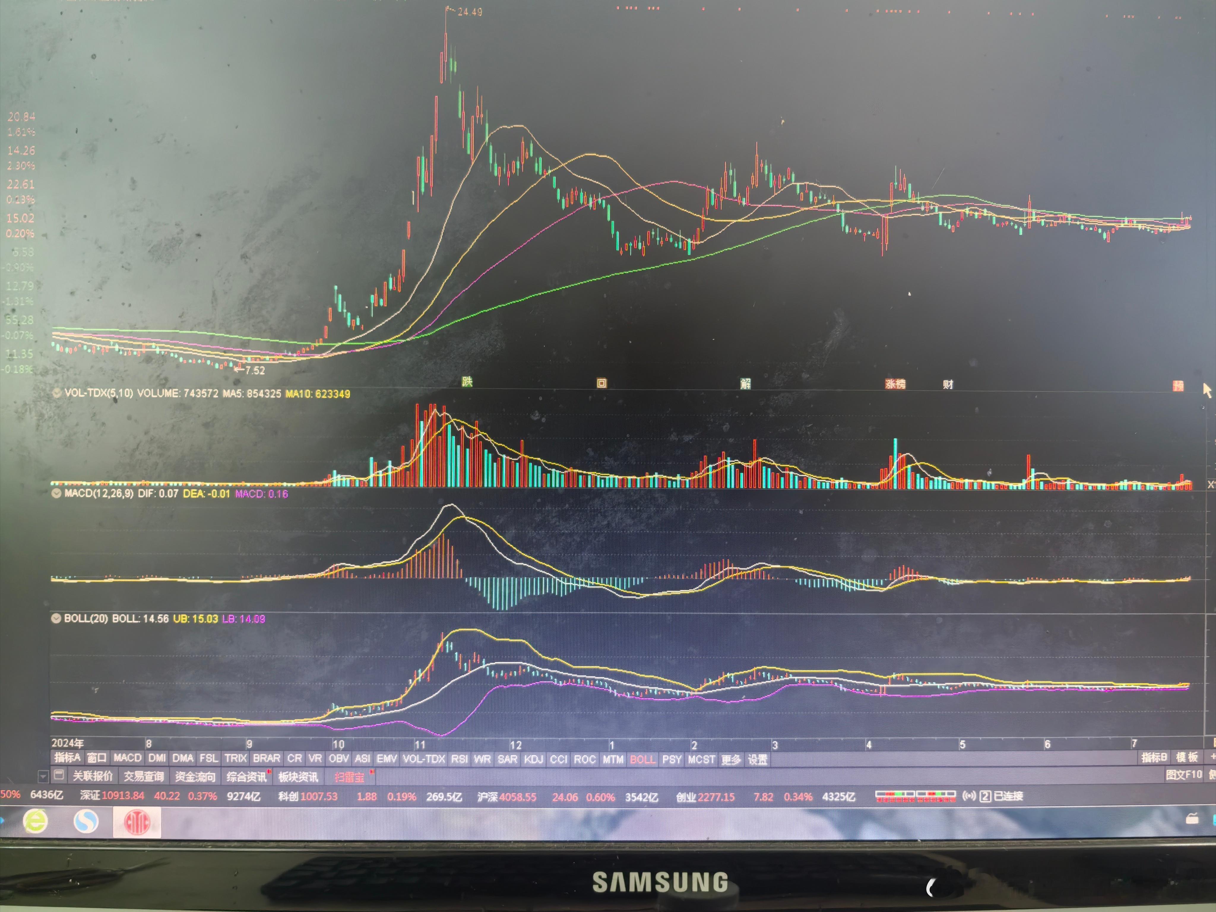 本自同根生。但早几年，兄弟俩的走势，从来没有同步过。去年开始，兄弟俩走势就变得极