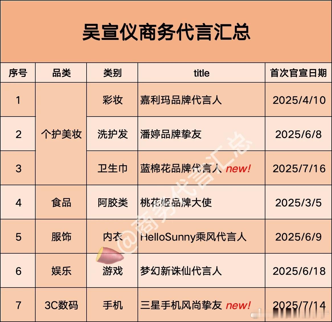 吴宣仪商务代言汇总7个，美女越来越好了！​​​