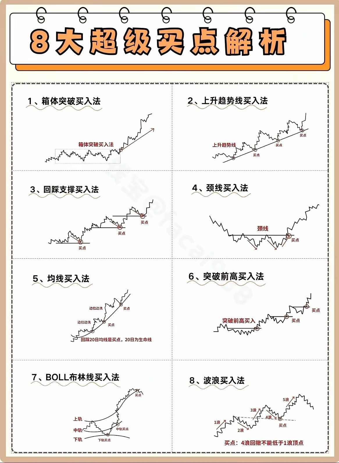 新手炒股别学复杂指标，看懂这几点就够用对于大多数普通股民来说，不用学复杂的技术指