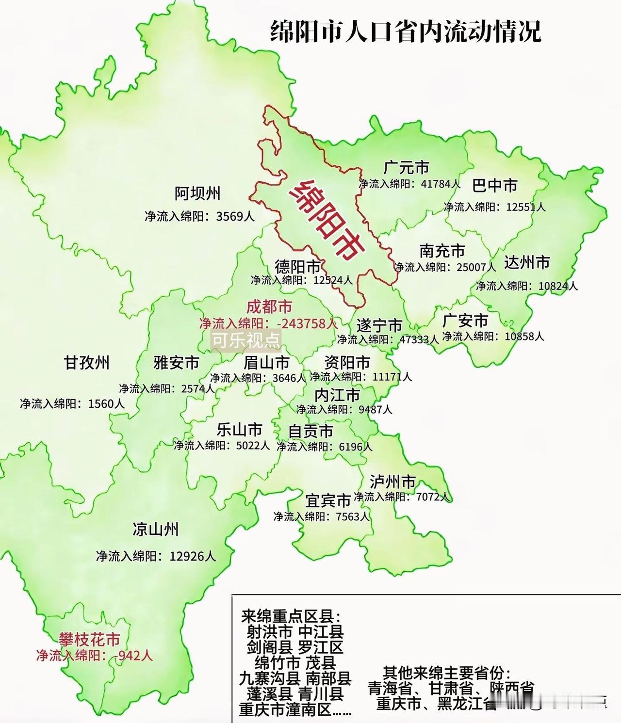 七普四川省内地市人口内流入绵阳市的数量。流入绵阳人口最多的城市分别为：遂宁、广