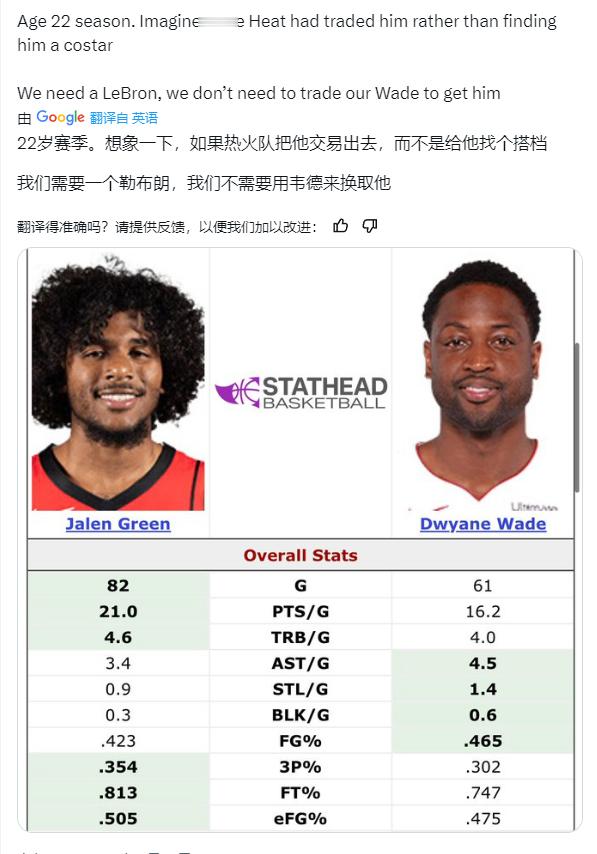 有火箭球迷做了这样一个对比，杰伦格林和韦德在自己22岁那年的数据。他说啊，想象一